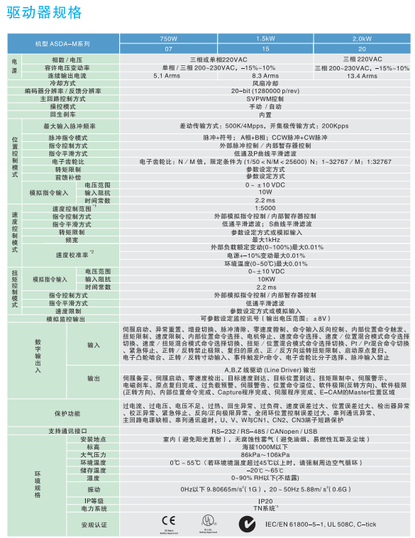 內容2